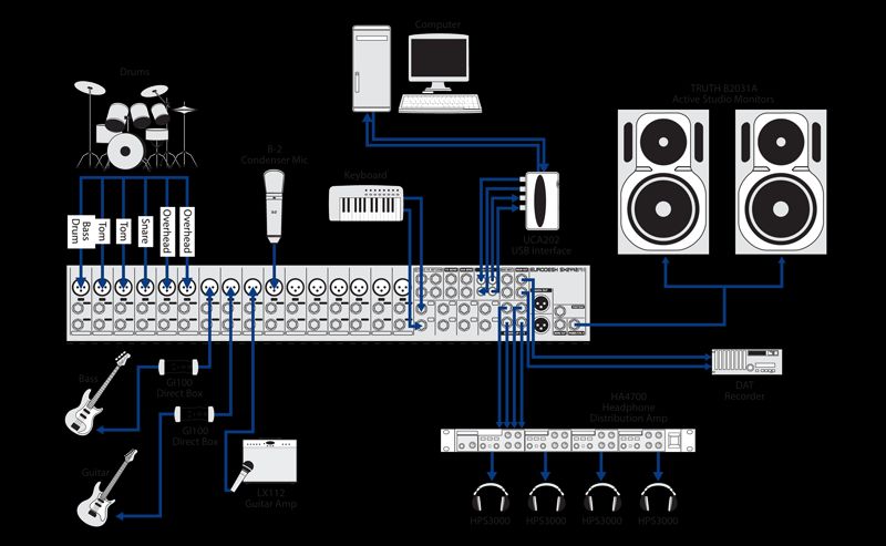 New Behringer XENYX XL1600 16 Channel Mixer w/GIFTS  